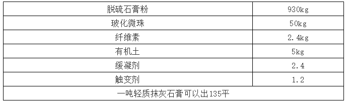 玻化微珠用于轻质抹灰石膏存在的七大问题